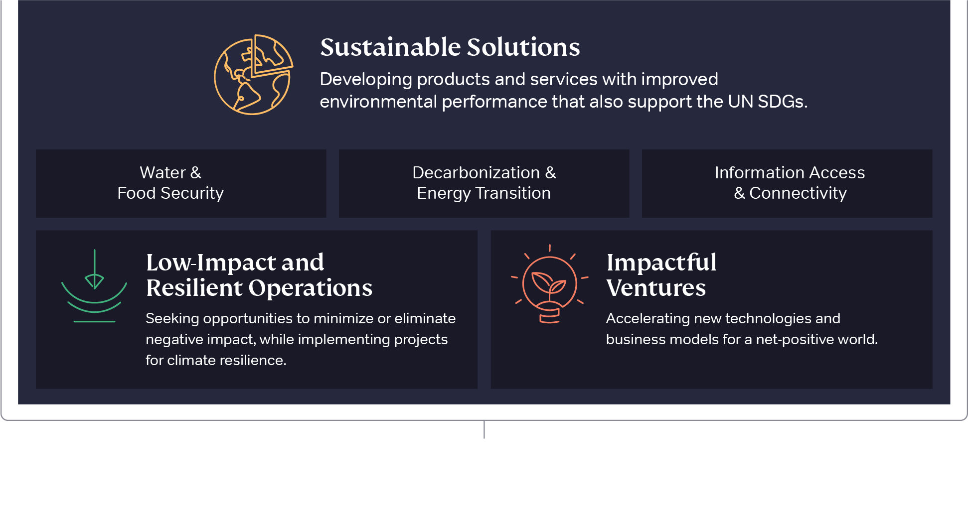 Sustainable Solutions graphic-2023.1-EN.png